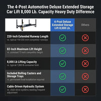 4-Post Automotive Deluxe Extended Storage Car Lift 8,000 Lb. Capacity Heavy Duty — Comparison